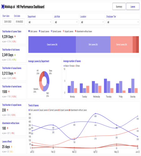 داشبورد ارزیابی رفتار بیمار